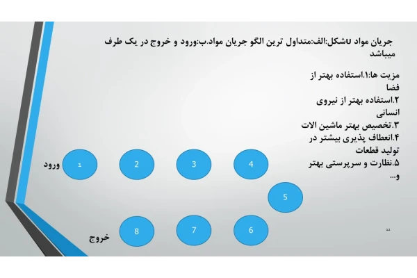 پاورپوینت جریان مواد و طراحی آن