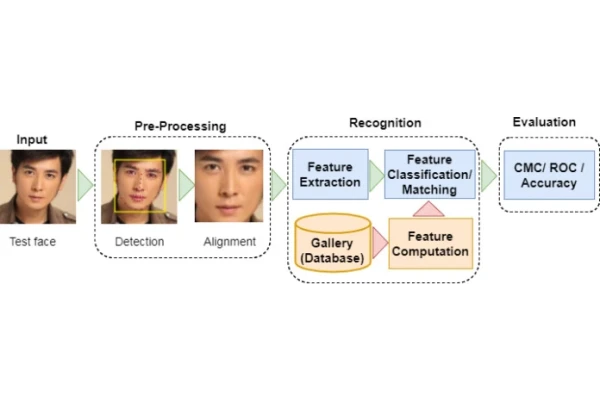 تشخیص چهره مبتنی بر شبکه یادگیری عمیق (Face Detection based on Deep Learning)