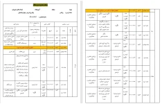 طرح درس سالیانه ریاضی پایه چهارم ابتدایی / براساس جدول آموزشی سال1402-1401