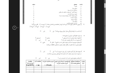 چک لیست جوش