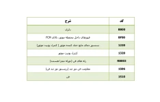 جزوه نقشه فن خنک کننده اکو ماکس
