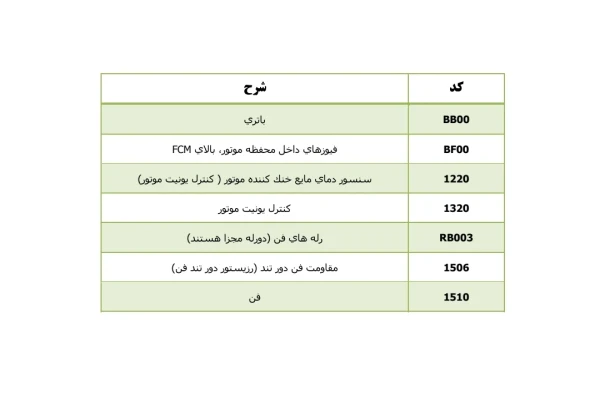جزوه نقشه فن خنک کننده اکو ماکس