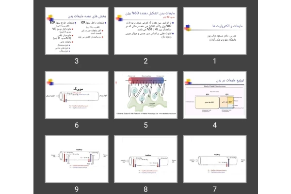 پاورپوینت مایعات و الکترولیت ها