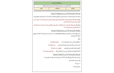 گام به گام درس سیزدهم هدیه های آسمانی هفتم (بر بال فرشتگان)