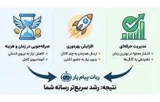 ربات مدیریت زمان‌بندی پیام تلگرام: اتوماسیون هوشمند شبکه‌های اجتماعی