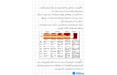 جزوه سوختگی