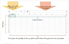 پی دی اف آموزش اکسل PDF