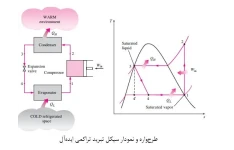 پروژه پایانی کارشناسی مهندسی مکانیک