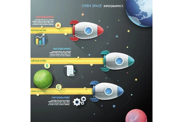 اینفوگرافیک مراحل انجام کار و تحقیقات