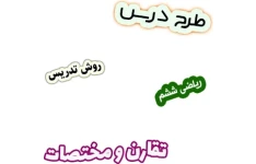 طرح درس و روش تدریس ریاضی ششم، فصل4: تقارن و مختصات