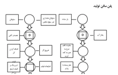 گزارش کاراموزی در کارگاه گز بلداجی رشته صنایع غذایی بصورت فایل word