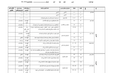 طرح درس سالانه علوم اول ابتدایی به صورت فایل WORD  قابل ویرایش