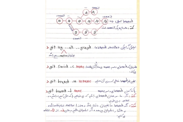 جزوه دست نویس git و github