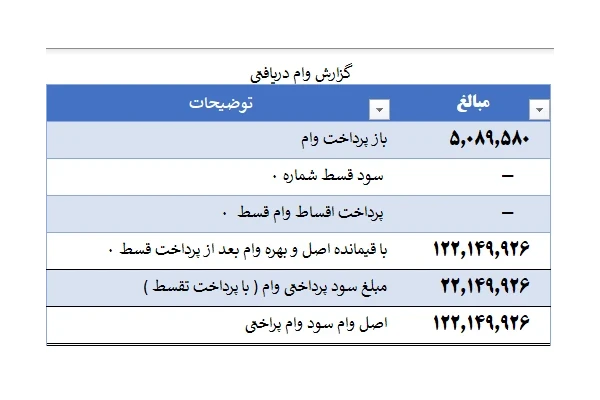 اکسل محاسبات باز پرداخت وام دریافتنی