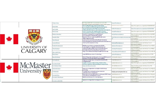 فایل اکسل اطلاعات 507 استاد دانشگاه های کانادا رشته کامپیوتر جهت مکاتبه و اخذ پذیرش و فاند