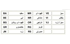 جزوه نقشه سیم کشی فن زانتیا