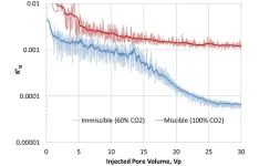 ترجمه مقاله انگلیسی ISI رشته مهندسی نفت Oil Relative Permeability During Enhanced Oil Recovery  by Foam Flooding