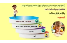تکنیک فاینمن یه روش عالی و کاربردی برای یادگیری