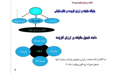 پاورپوینت مالیات بر ارزش افزوده درس بررسی موارد خاص در حسابداری/ کارشناسی ارشد