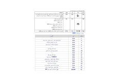 راهنمای جعبه فیوز, تمامی محصولات ایرانخودرو