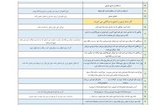 هشتاد نکته میلیاردی در خرید ملک سند ثبتی