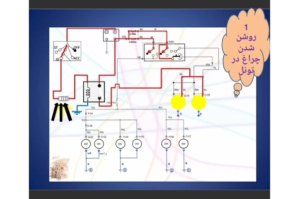 پاورپوینت ابتکارات در برق خودرو