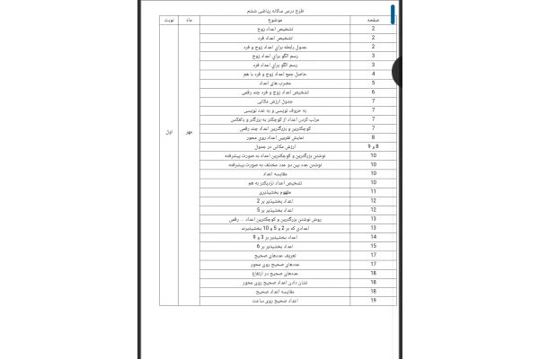 طرح درس سالانه ریاضی ششم دبستان