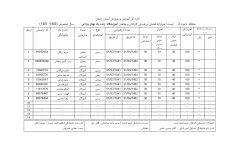 فرم لیست فضلی ارزشیابی معلمان فرمت ورد و قابل ویرایش