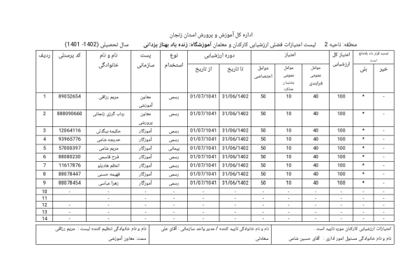 فرم لیست فضلی ارزشیابی معلمان فرمت ورد و قابل ویرایش