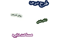 طرح درس و روش تدریس ریاضی ششم، فصل 5: مساحت دایره
