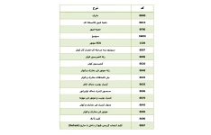 جزوه نقشه ایرکاندیشن ۴۰۵ موتور معمولی CNG