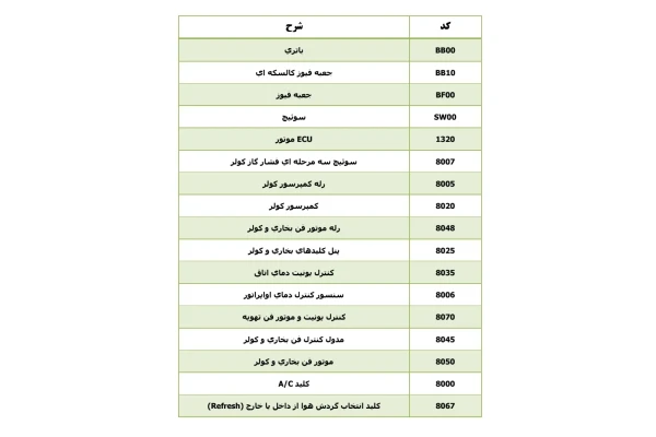 جزوه نقشه ایرکاندیشن ۴۰۵ موتور معمولی CNG