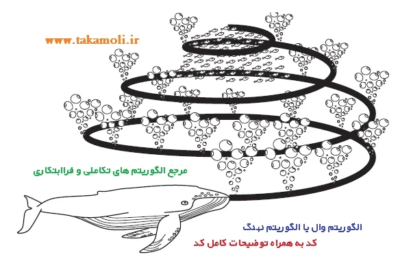 کد متلب آماده ترکیب هیبریدی الگوریتم بهینه سازی وال (WOA) و شبکه عصبی مصنوعی برای یادگیری ماشینی