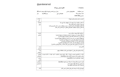 طرح درس روزانه نخستین شهر ها چگونه بوجود آمدند؟