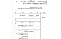 طرح درس روزانه ورزش کاراته بصورت فایل ورد و قابل ویرایش  طبق تصویر