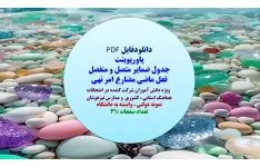 PowerPoint     جدول ضمایر متصل و منفصل  فعل ماضی مضارع امر نهی