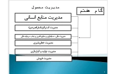   پاورپوینت مدیریت محصول