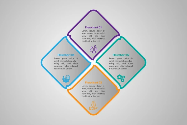 اینفوگرافیک مراحل انجام کار و تحقیقات