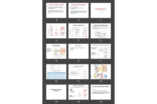 پاورپوینت Red Blood Cells, Anemia, and Polycythemia