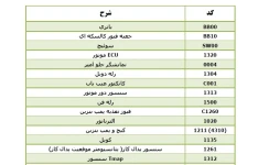 نقشه های سیستم سوخت رسانی پژو ۴۰۵ و پارس PDF