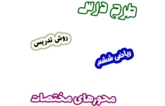 طرح درس و روش تدریس ریاضی ششم، فصل4: محورهای مختصات