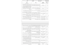 طرح درس سالانه ریاضی دوم دبستان pdf