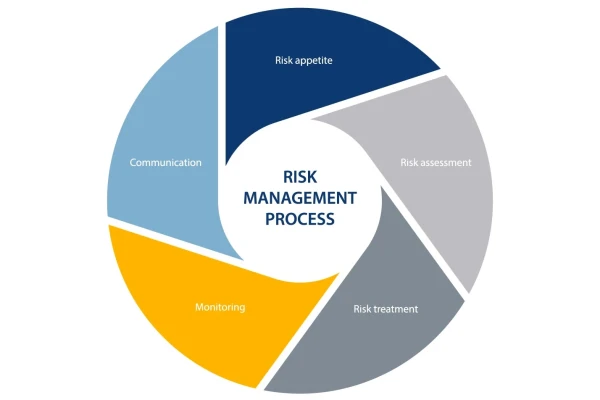 پاورپوینت مدیریت ریسک risk management