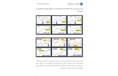 کتاب pdf تریدر رولت مدیریت سرمایه (سیستم مدیریت پول معاملات فارکس) ترجمه فارسی