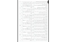 طرح درس سالانه قرآن ششم دبستان