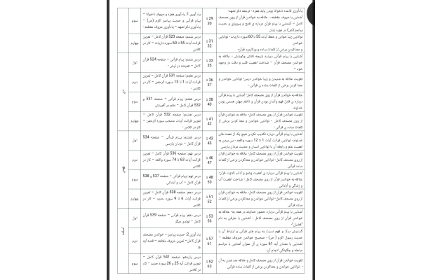 طرح درس سالانه قرآن ششم دبستان