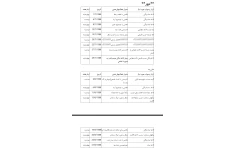 طرح درس سالانه هنر پایه دوم ابتدایی
