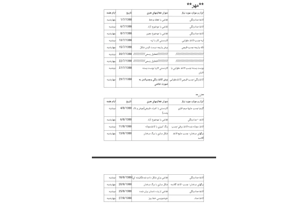 طرح درس سالانه هنر پایه دوم ابتدایی