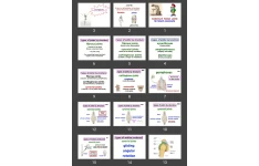 پاورپوینت Anatomy of Human Joints