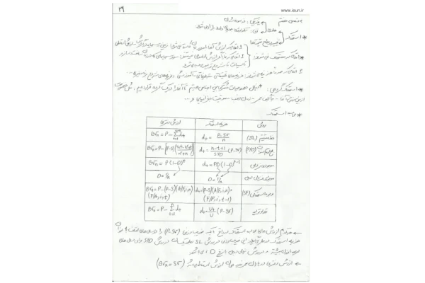 📝جزوه: جمع بندی مهندسی اقتصاد ۲          🖊استاد: عباس زاده                (نسخه کامل)✅
